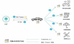 保护你的数字资产：tpWa