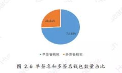 如何在tpWallet上轻松购买